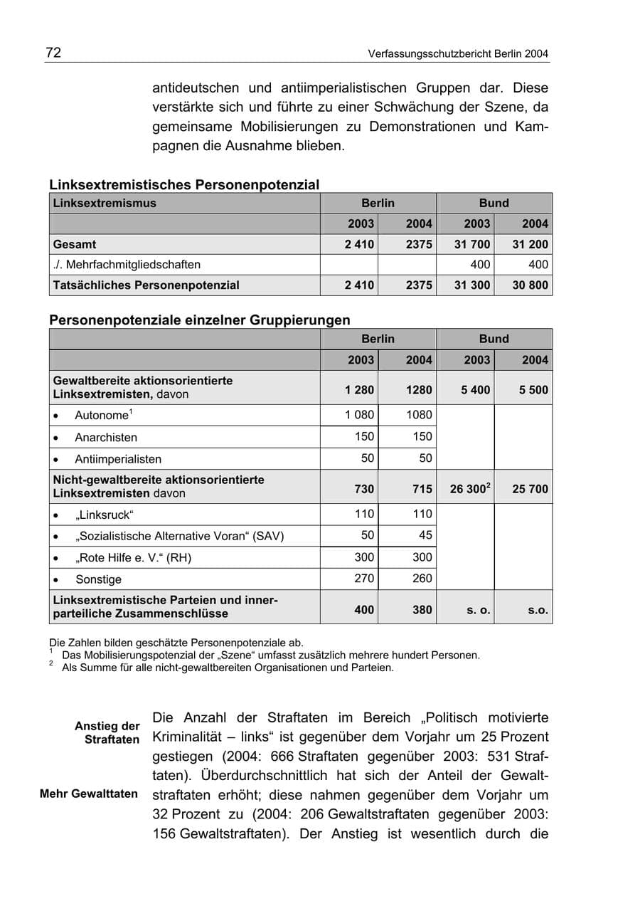 Seite 72 des Verfassungsschutzbericht 2004 Berlin