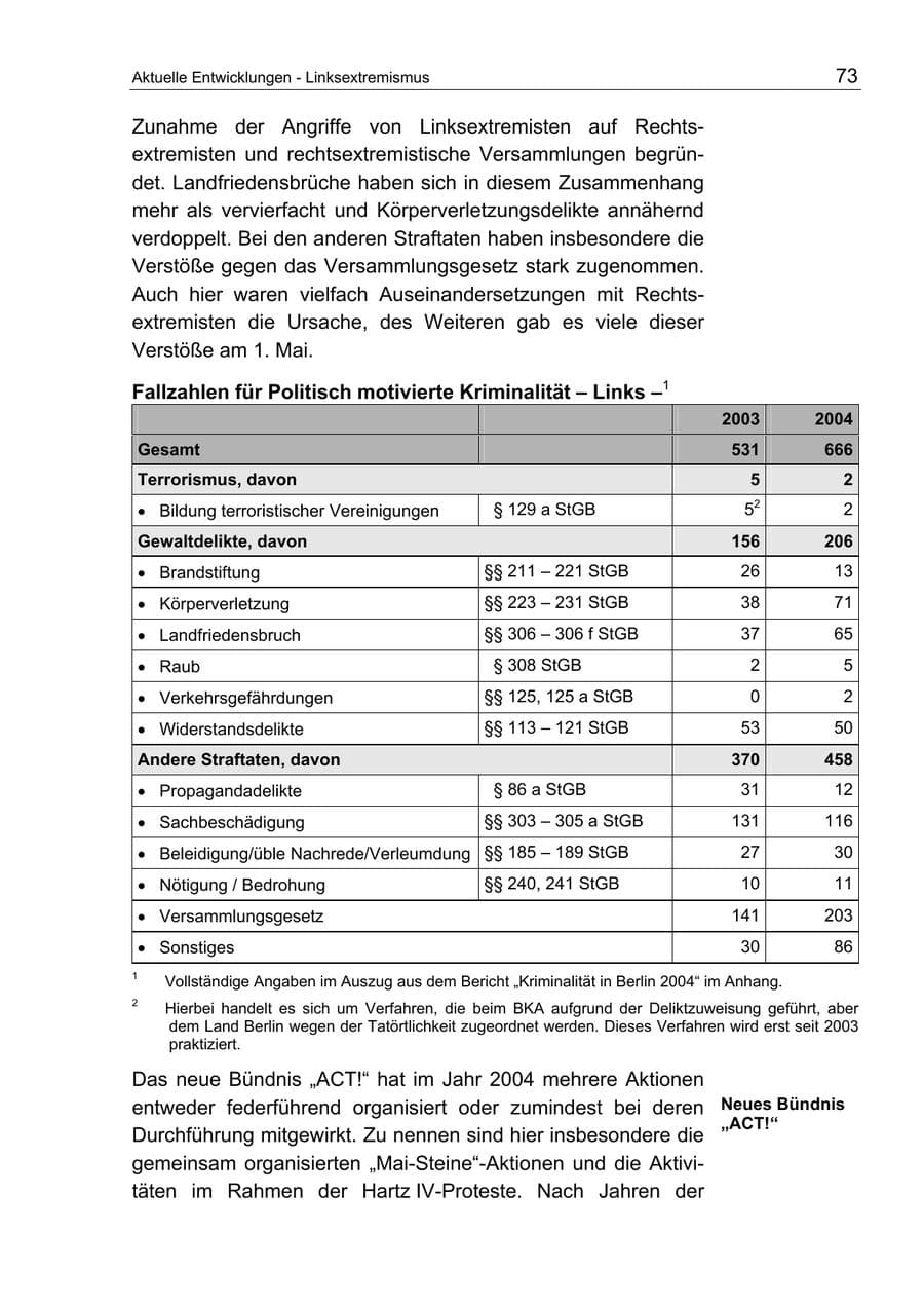 Seite 73 des Verfassungsschutzbericht 2004 Berlin