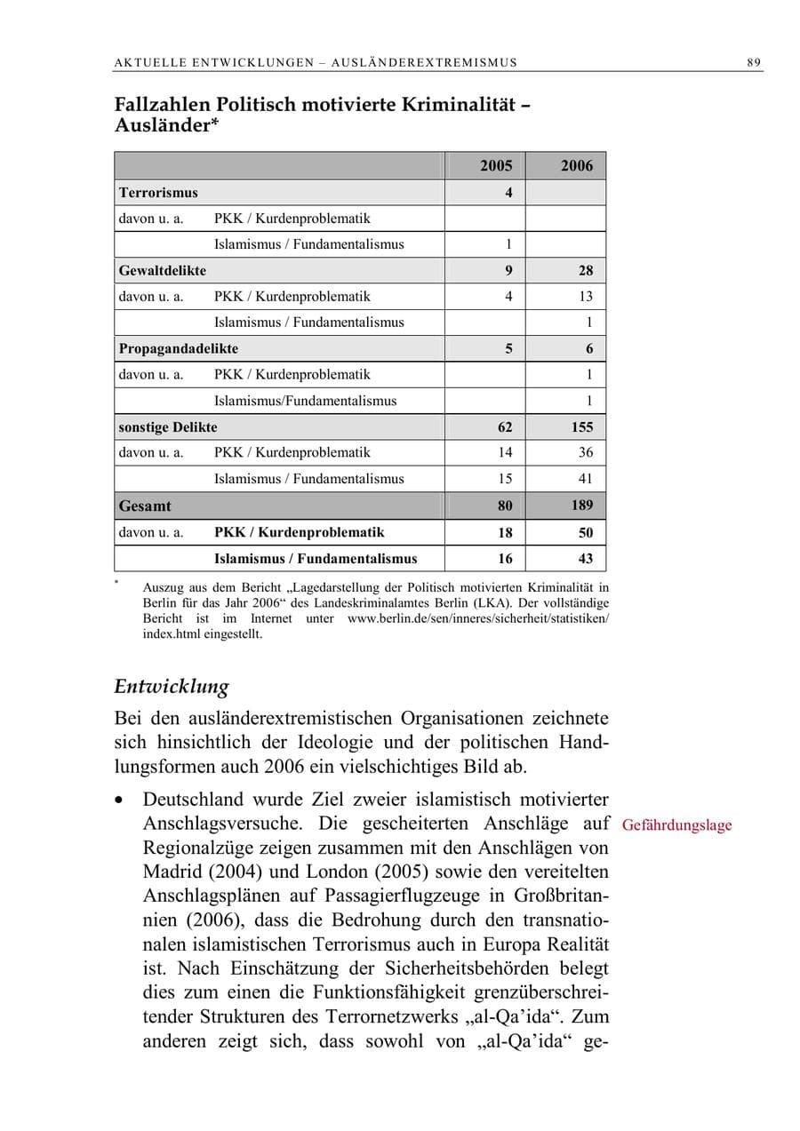 Seite 102 des Verfassungsschutzbericht 2006 Berlin