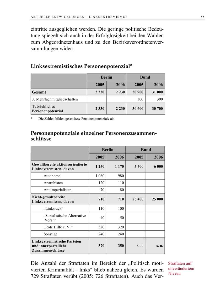 Seite 68 des Verfassungsschutzbericht 2006 Berlin