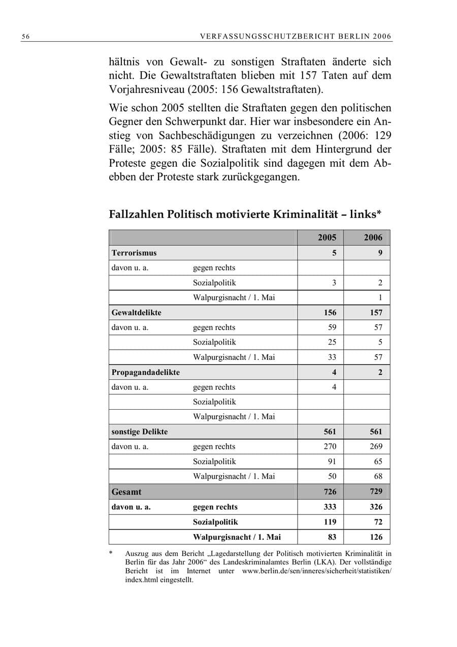 Seite 69 des Verfassungsschutzbericht 2006 Berlin