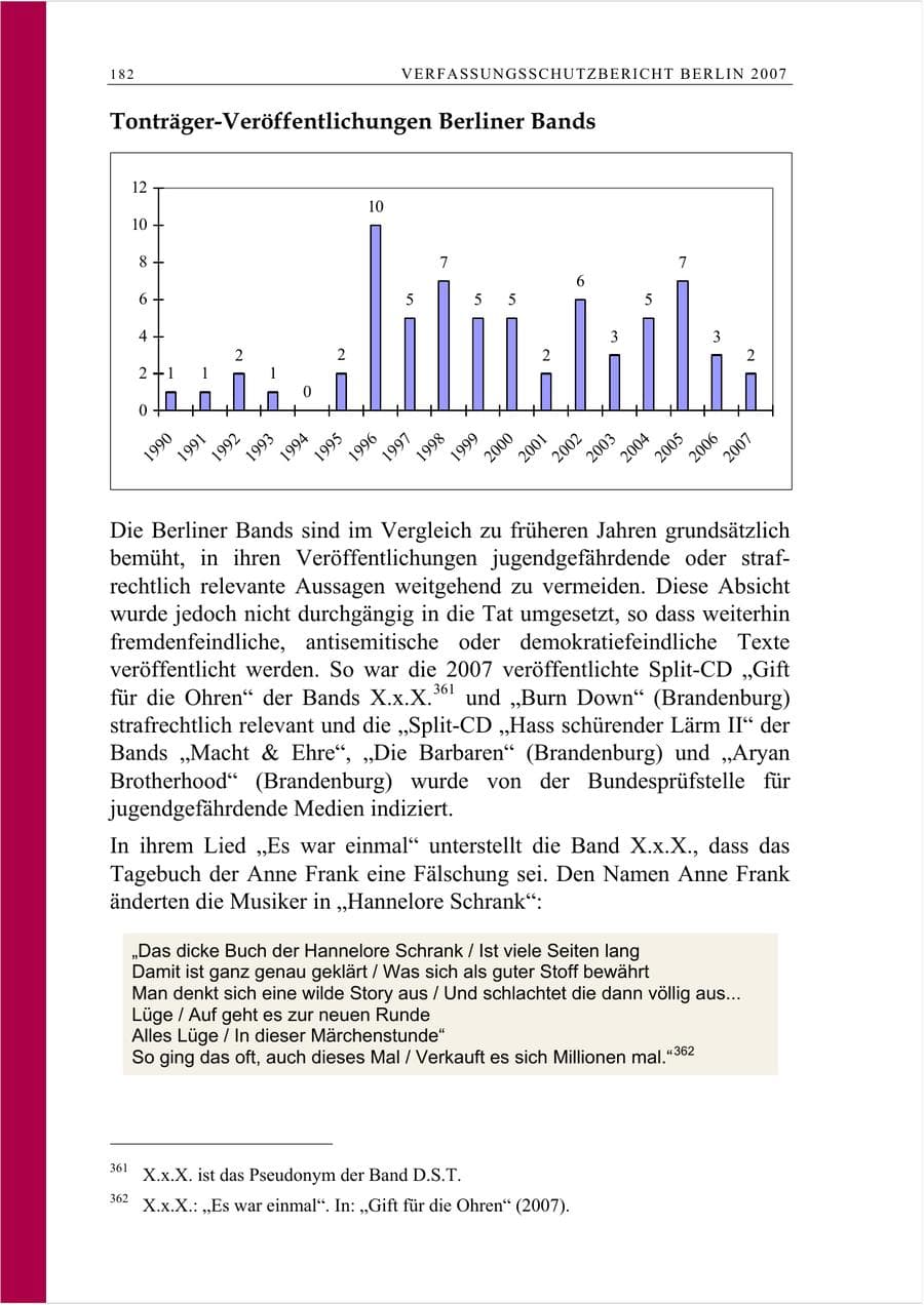 Seite 195 des Verfassungsschutzbericht 2007 Berlin