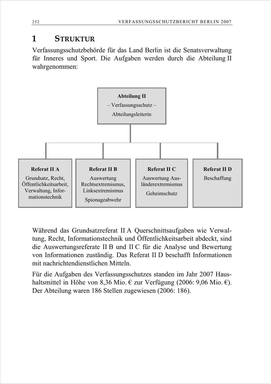 Seite 265 des Verfassungsschutzbericht 2007 Berlin