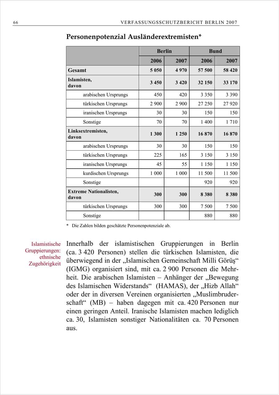Seite 79 des Verfassungsschutzbericht 2007 Berlin