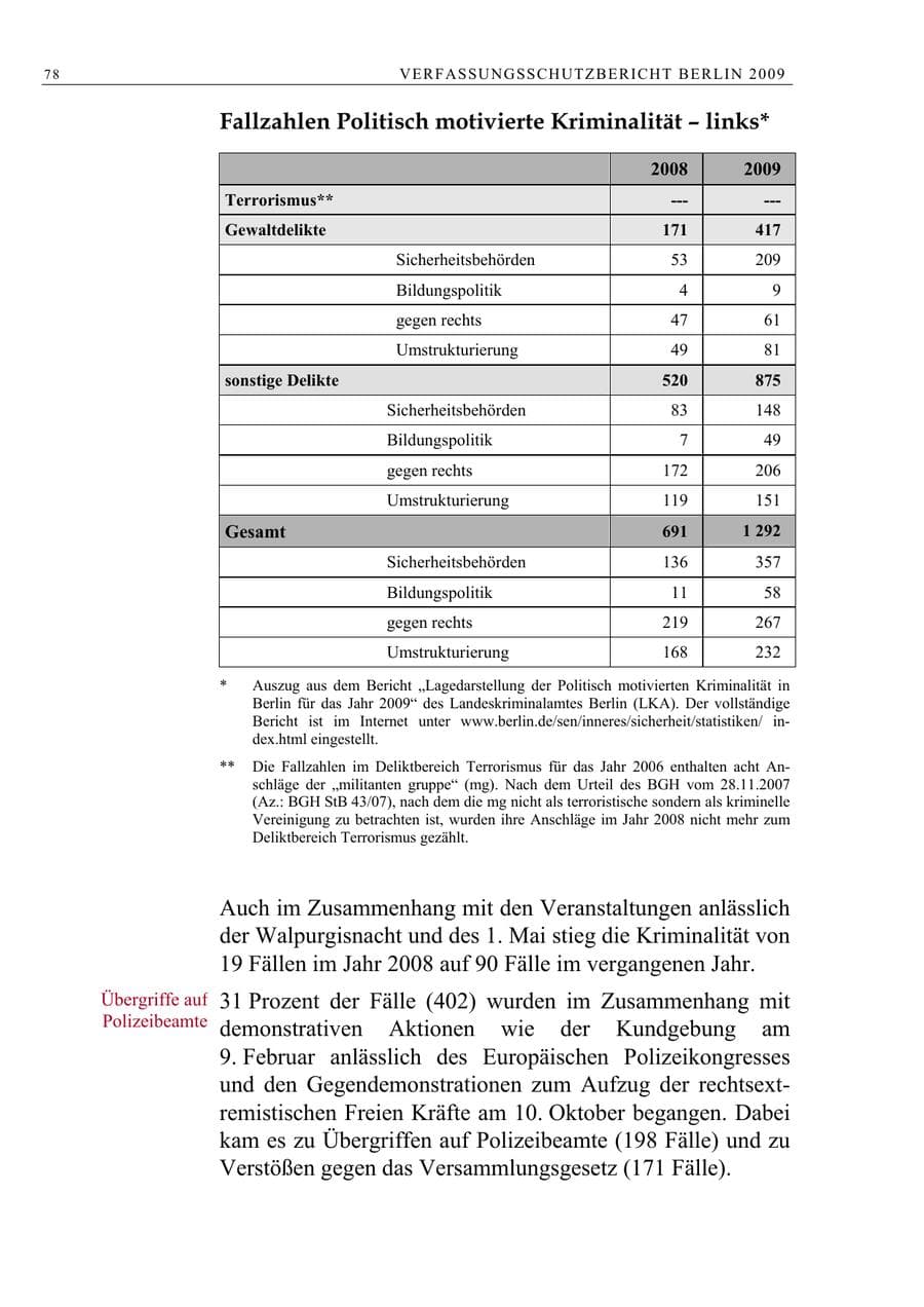 Seite 91 des Verfassungsschutzbericht 2009 Berlin