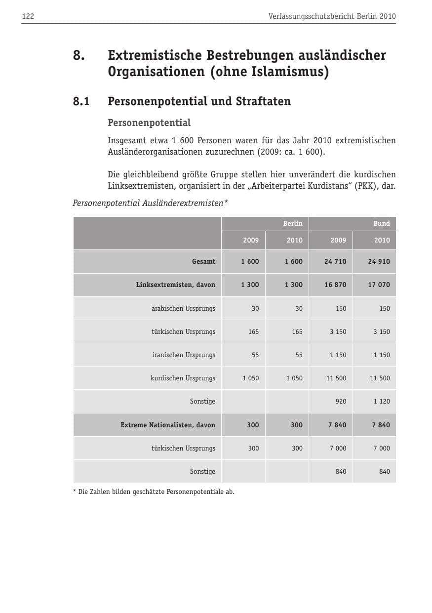 Seite 133 des Verfassungsschutzbericht 2010 Berlin