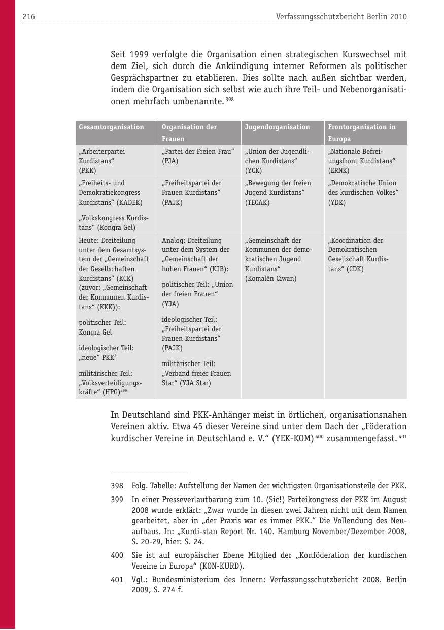 Seite 227 des Verfassungsschutzbericht 2010 Berlin