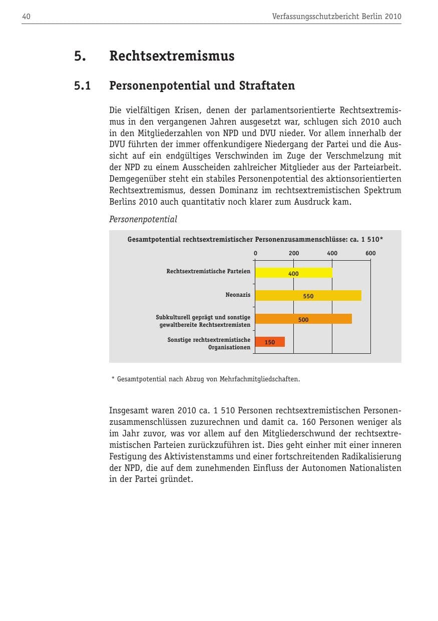 Seite 51 des Verfassungsschutzbericht 2010 Berlin