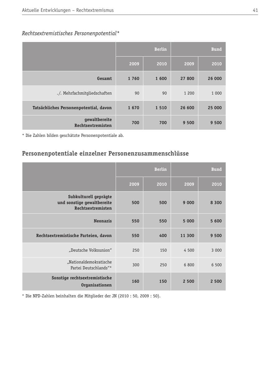 Seite 52 des Verfassungsschutzbericht 2010 Berlin
