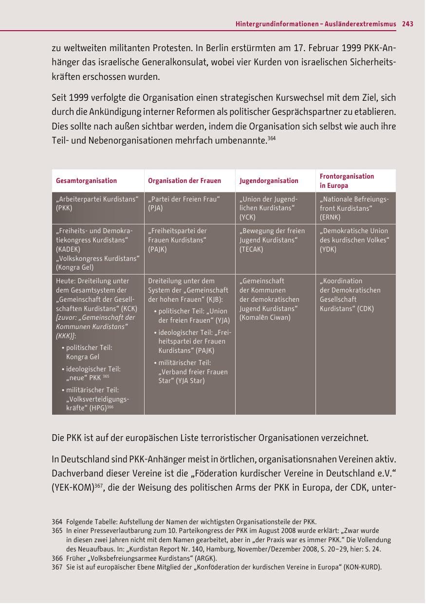 Seite 242 des Verfassungsschutzbericht 2011 Berlin