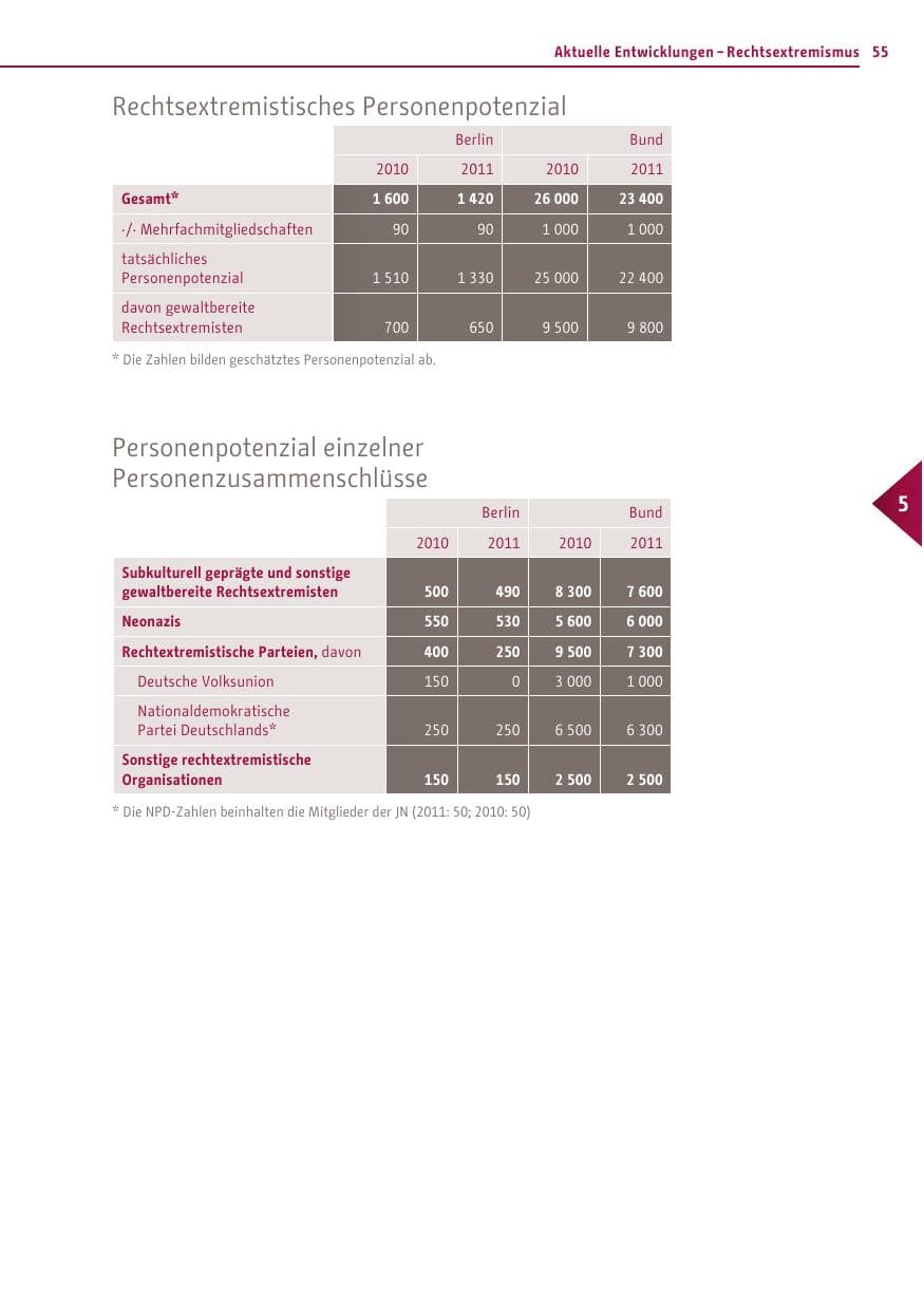 Seite 54 des Verfassungsschutzbericht 2011 Berlin