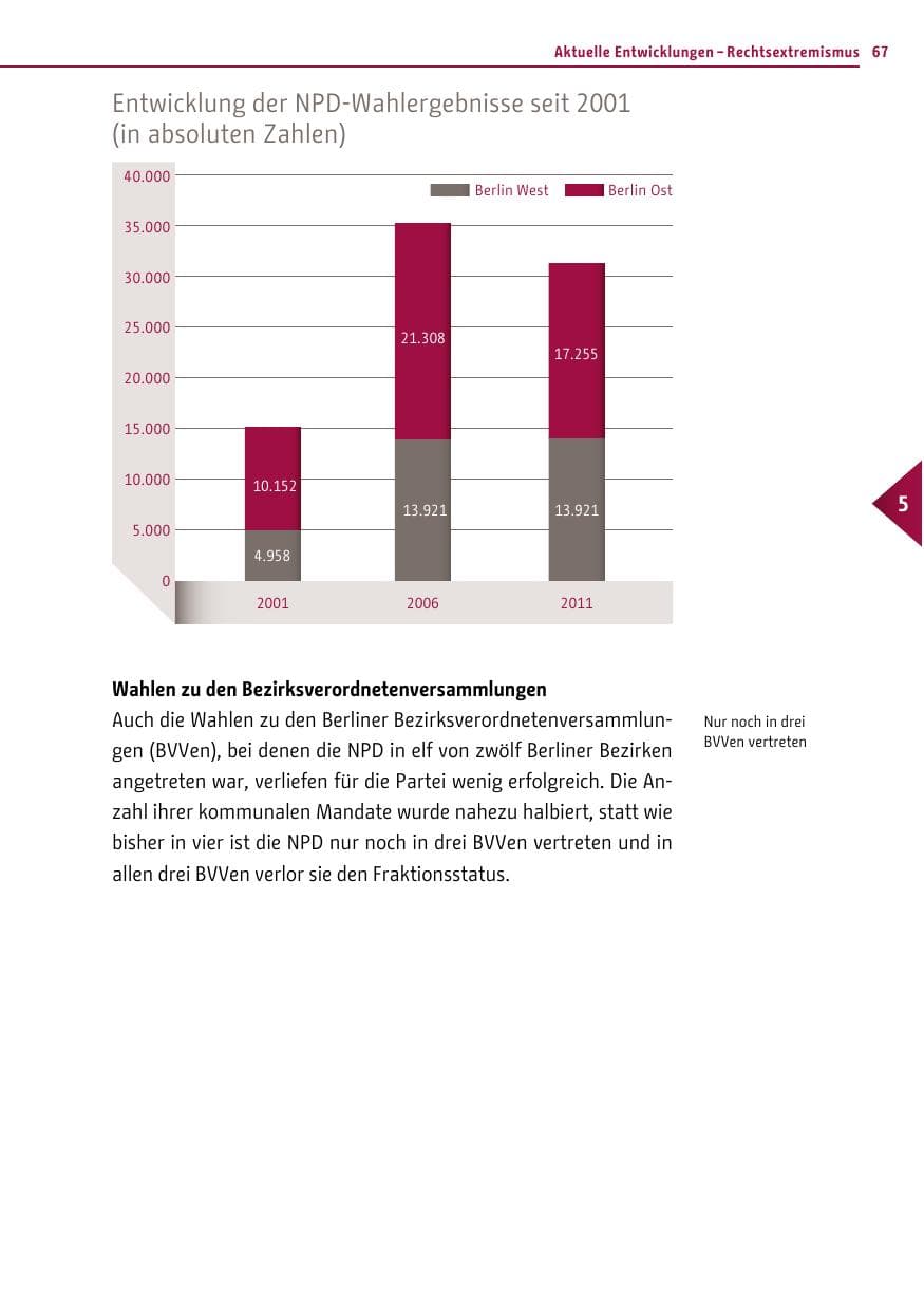 Seite 66 des Verfassungsschutzbericht 2011 Berlin