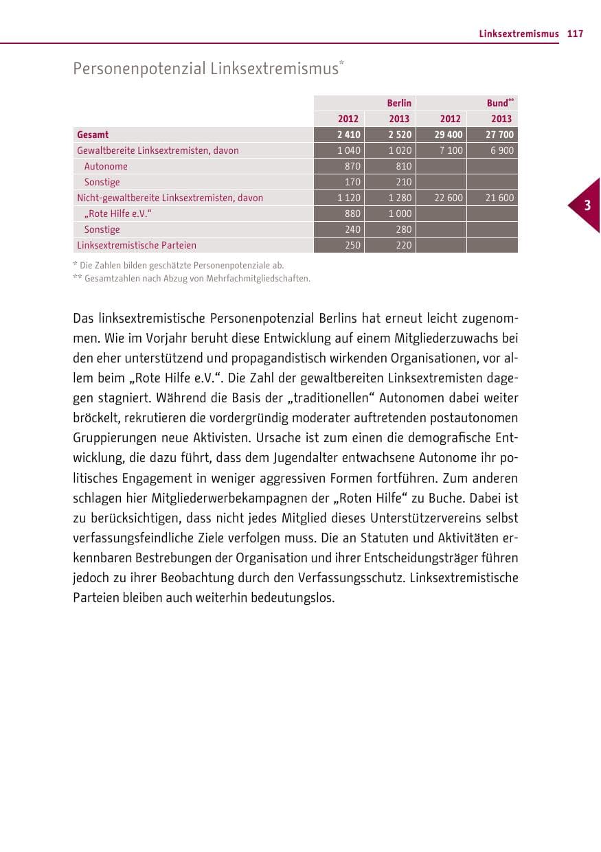 Seite 117 des Verfassungsschutzbericht 2013 Berlin