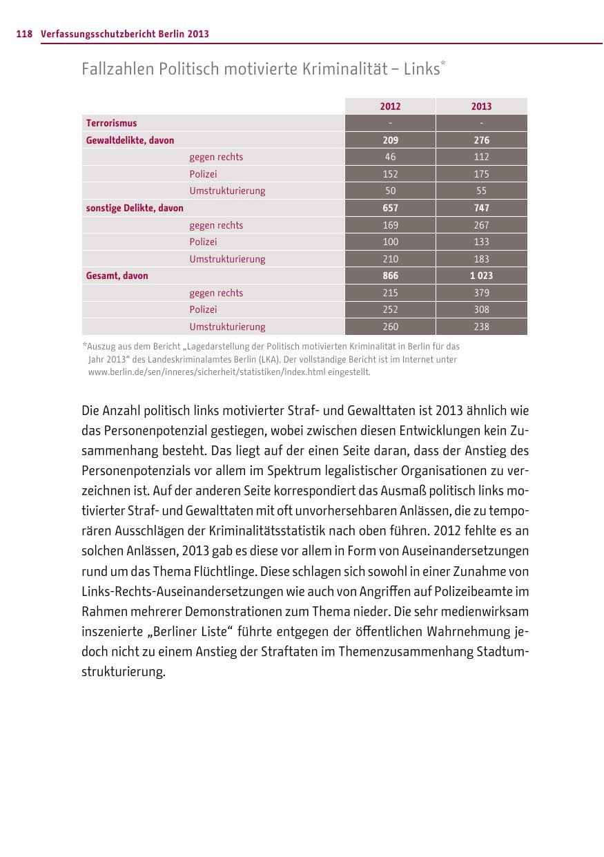 Seite 118 des Verfassungsschutzbericht 2013 Berlin