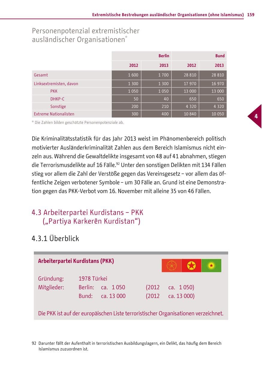 Seite 159 des Verfassungsschutzbericht 2013 Berlin