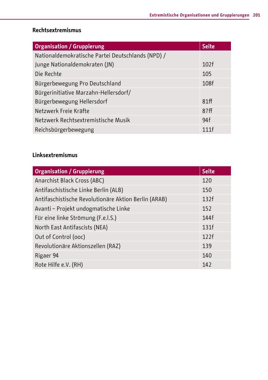 Seite 201 des Verfassungsschutzbericht 2013 Berlin