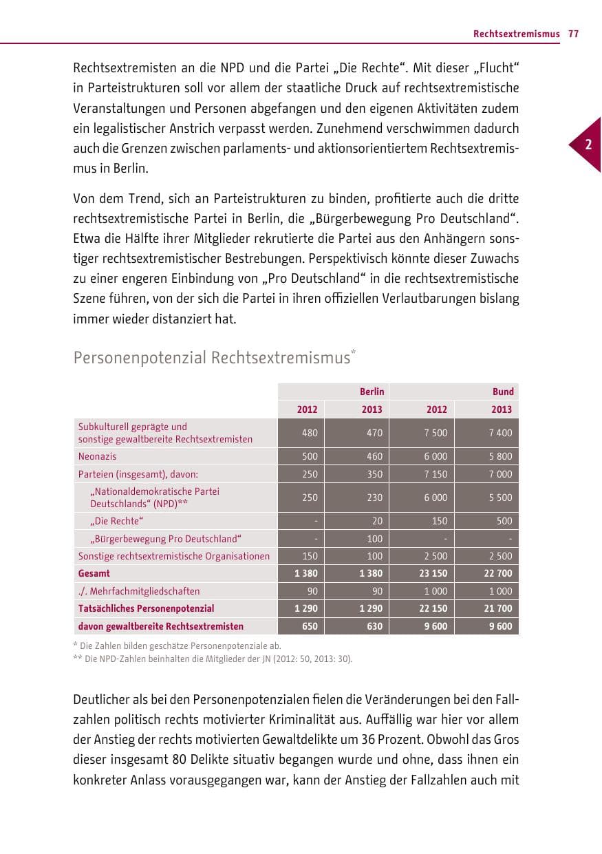 Seite 77 des Verfassungsschutzbericht 2013 Berlin