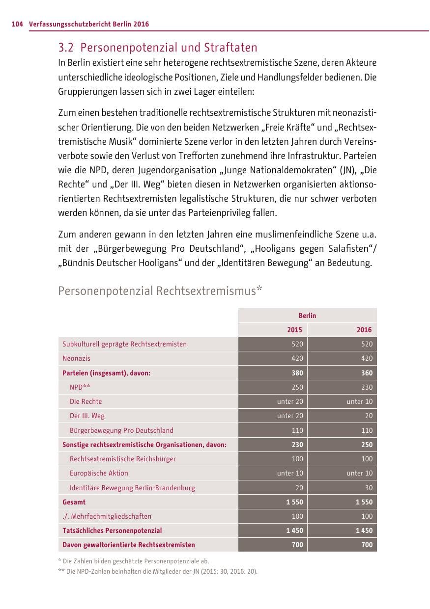 Seite 103 des Verfassungsschutzbericht 2016 Berlin