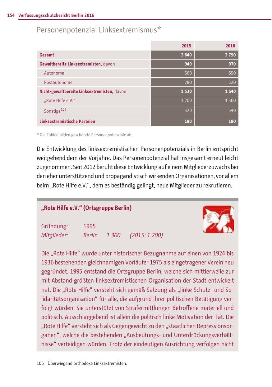 Seite 153 des Verfassungsschutzbericht 2016 Berlin