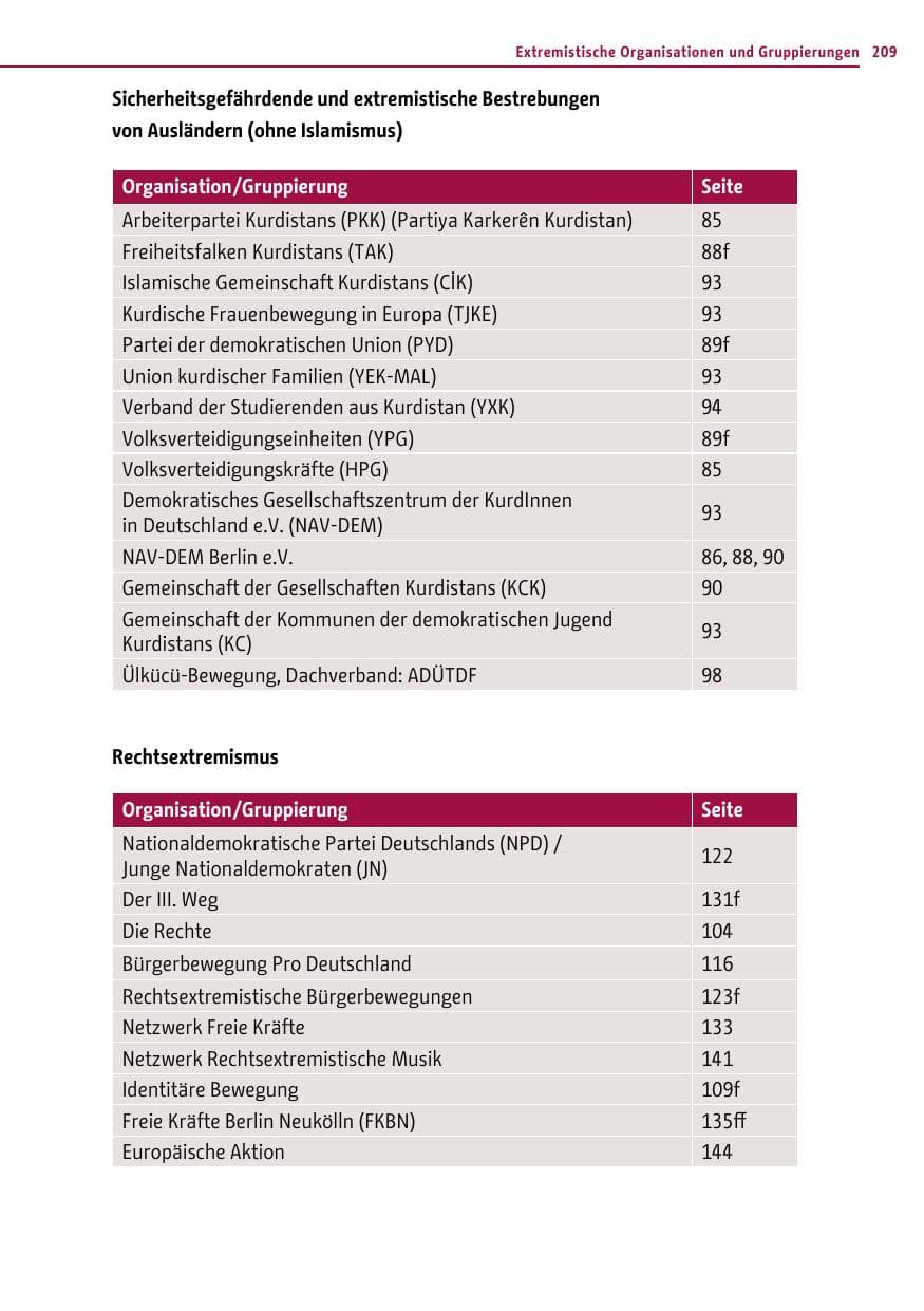 Seite 208 des Verfassungsschutzbericht 2016 Berlin