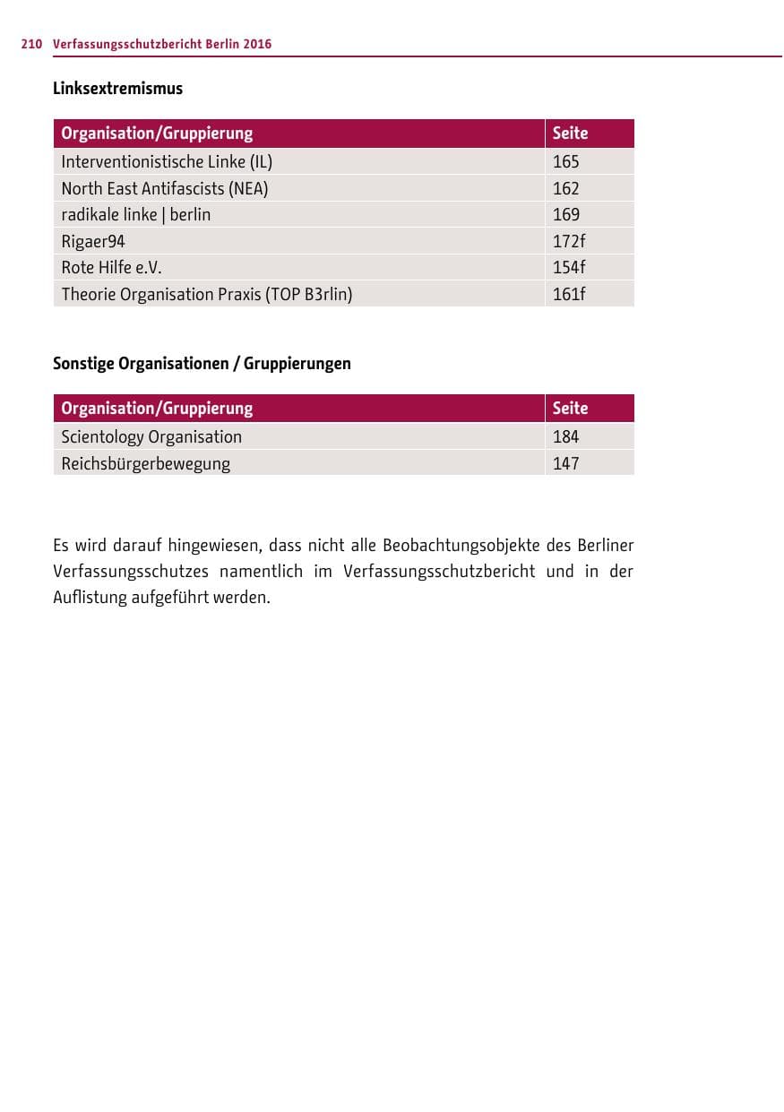 Seite 209 des Verfassungsschutzbericht 2016 Berlin