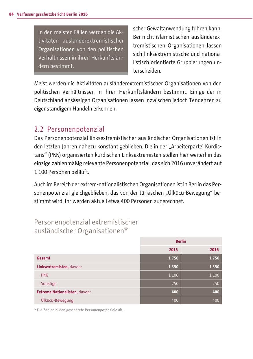 Seite 83 des Verfassungsschutzbericht 2016 Berlin