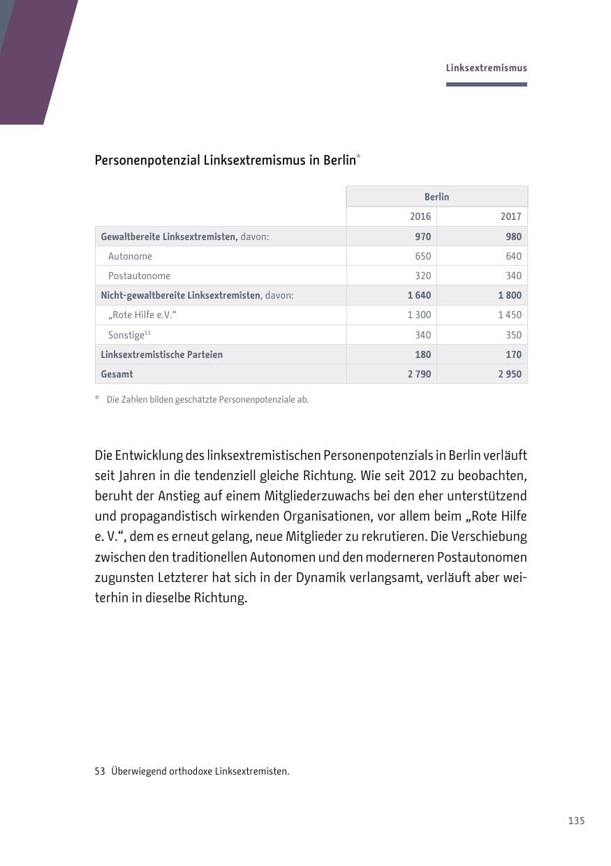 Seite 136 des Verfassungsschutzbericht 2017 Berlin