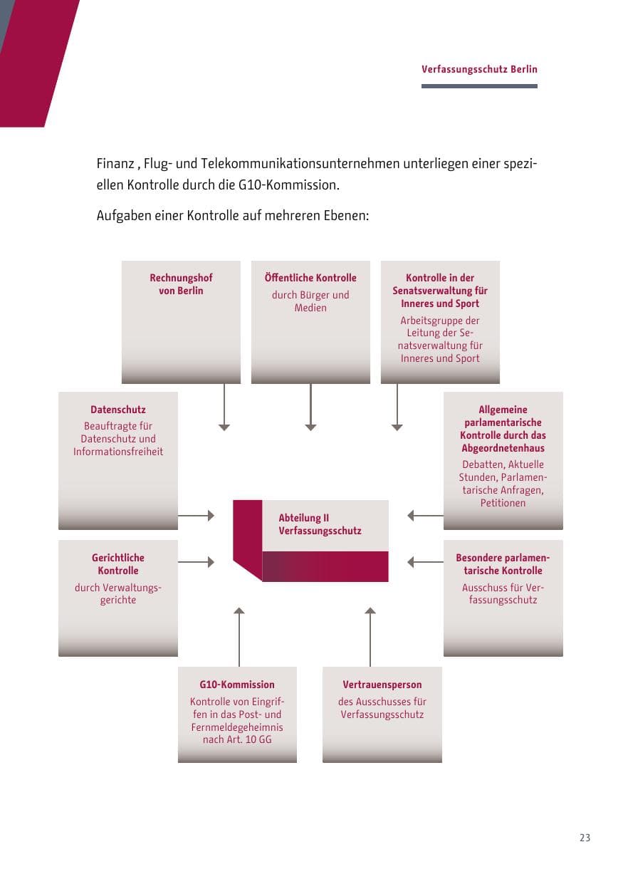 Seite 24 des Verfassungsschutzbericht 2017 Berlin
