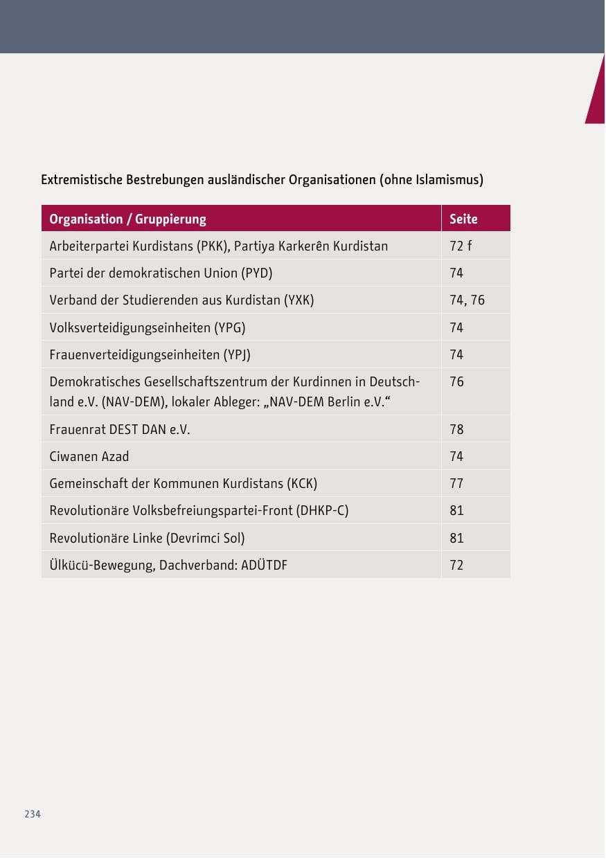 Seite 235 des Verfassungsschutzbericht 2017 Berlin