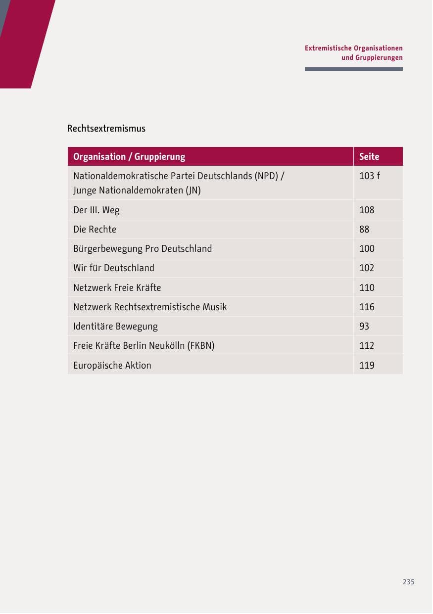 Seite 236 des Verfassungsschutzbericht 2017 Berlin