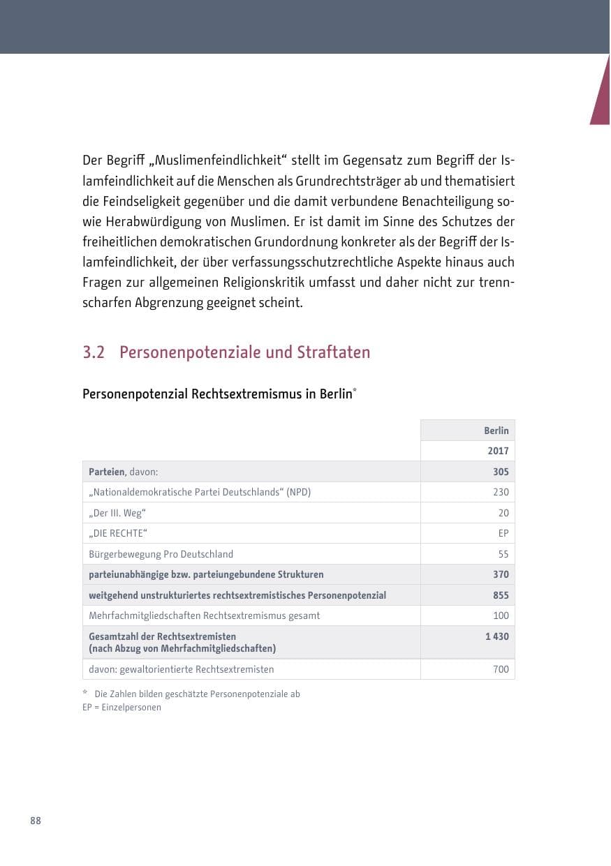 Seite 89 des Verfassungsschutzbericht 2017 Berlin