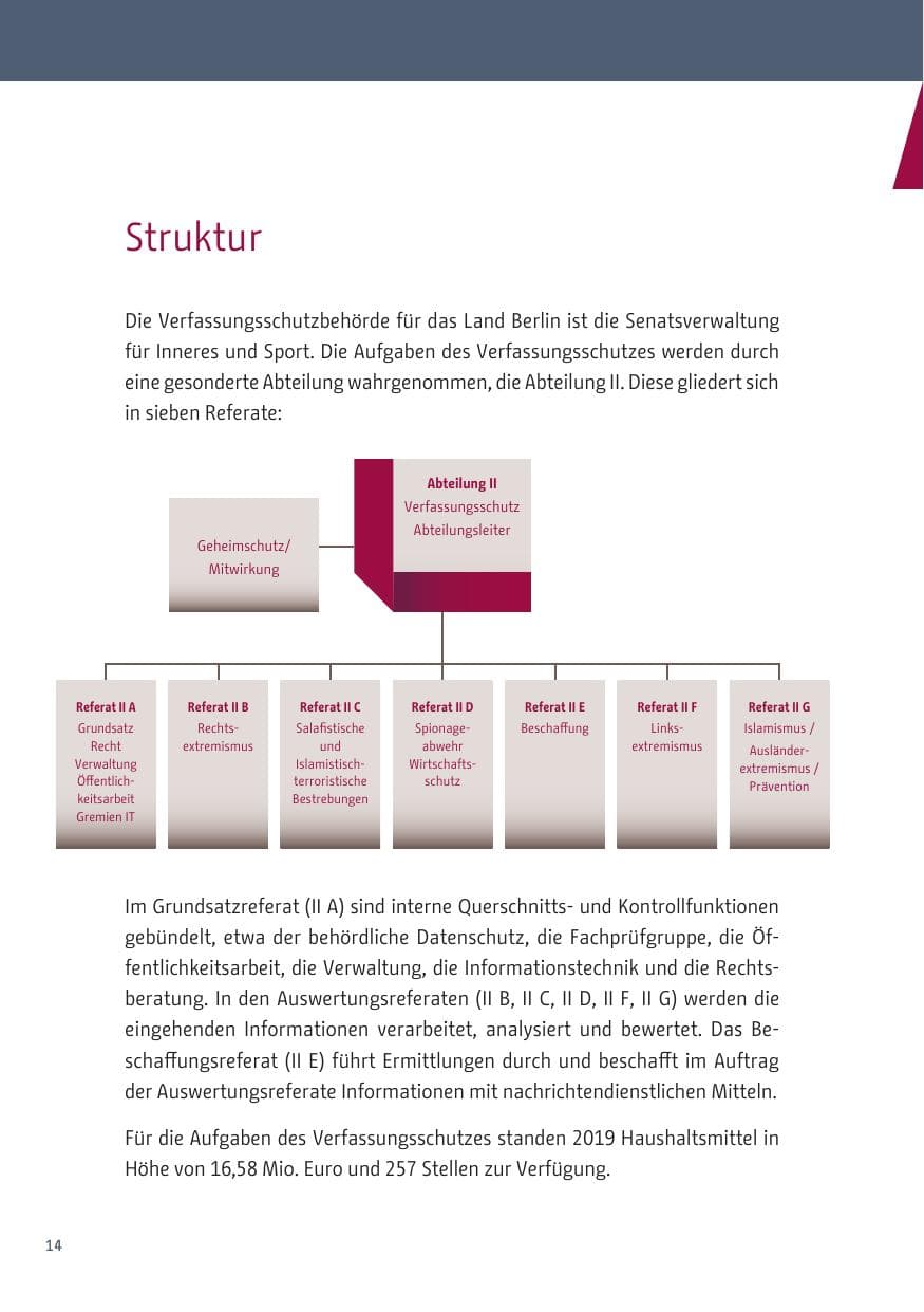 Seite 14 des Verfassungsschutzbericht 2019 Berlin