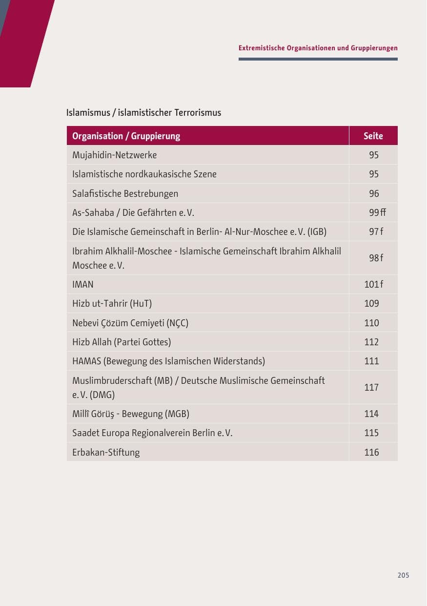 Seite 205 des Verfassungsschutzbericht 2019 Berlin