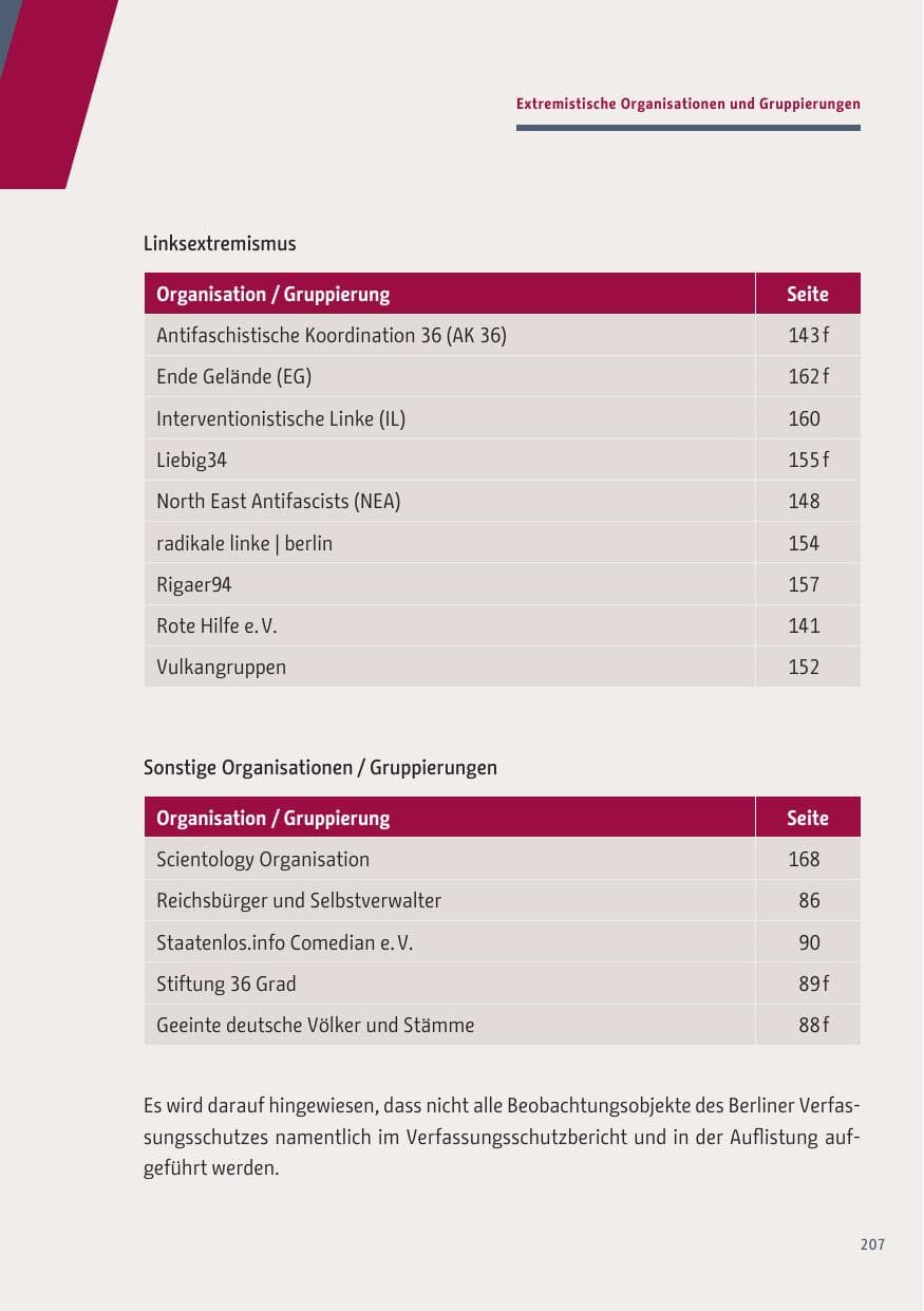 Seite 207 des Verfassungsschutzbericht 2019 Berlin