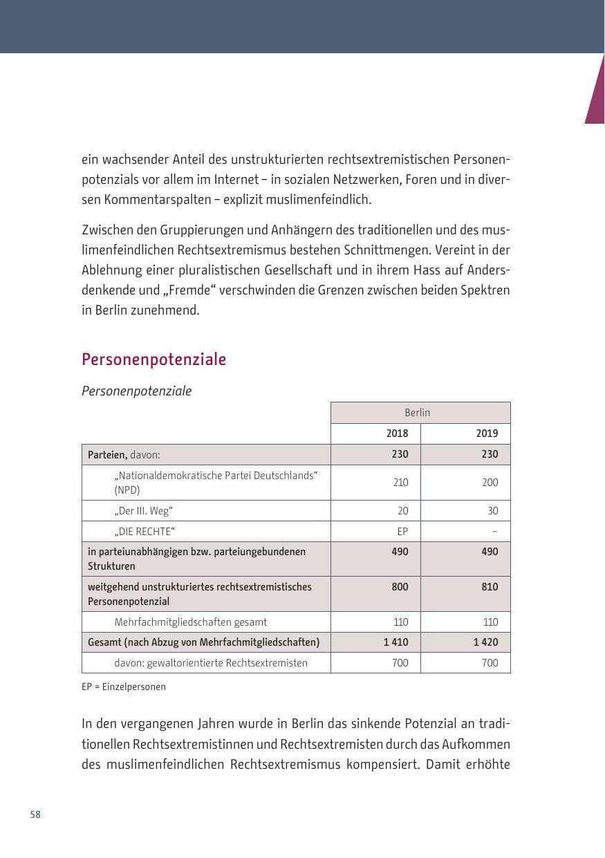 Seite 58 des Verfassungsschutzbericht 2019 Berlin