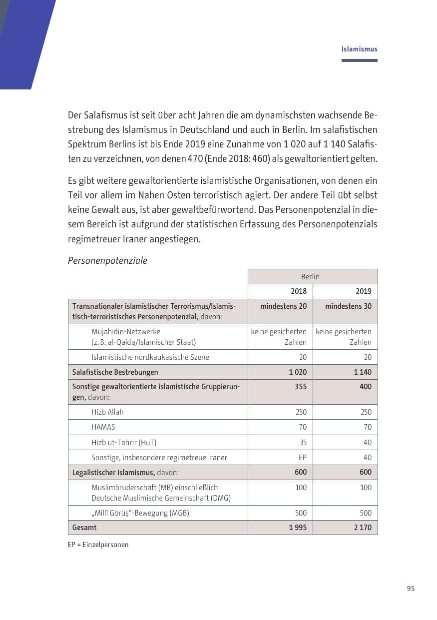Seite 95 des Verfassungsschutzbericht 2019 Berlin