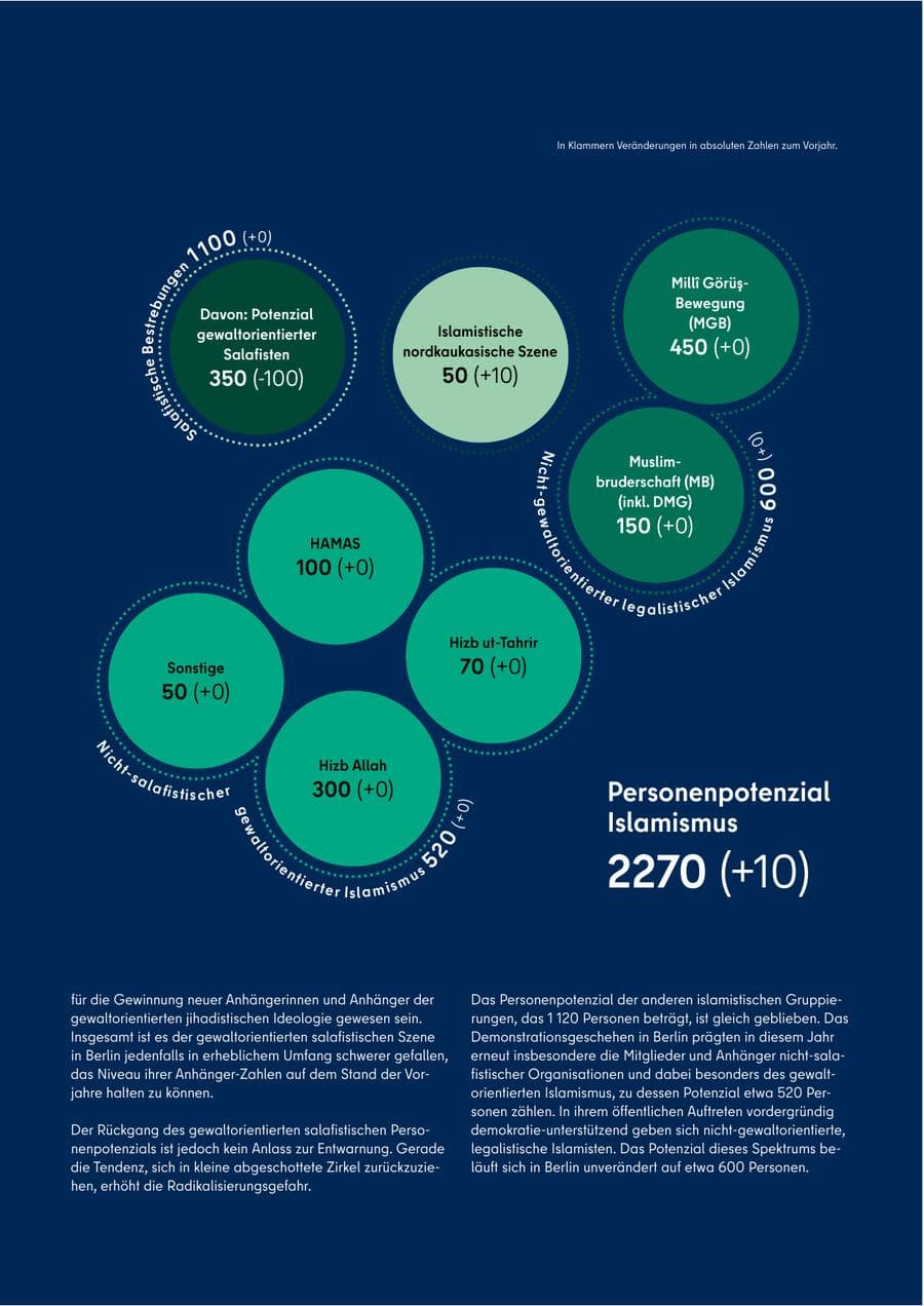 Seite 57 des Verfassungsschutzbericht 2022 Berlin