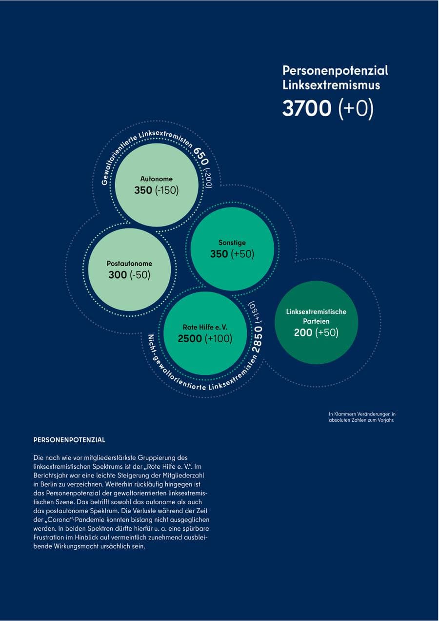 Seite 55 des Verfassungsschutzbericht 2023 Berlin