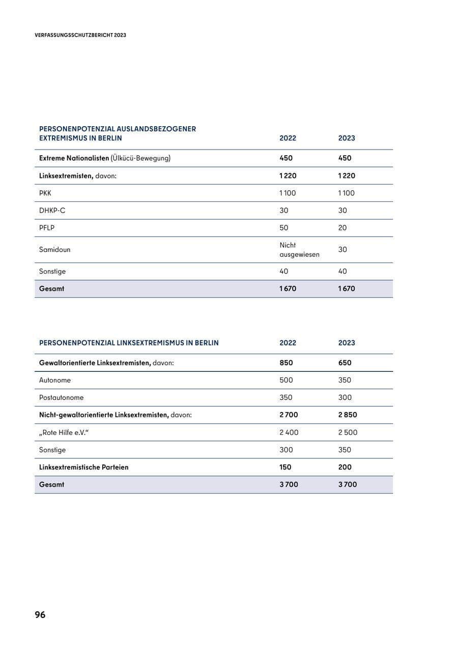Seite 96 des Verfassungsschutzbericht 2023 Berlin