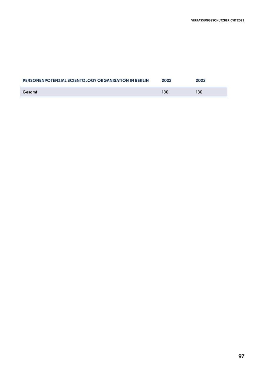 Seite 97 des Verfassungsschutzbericht 2023 Berlin