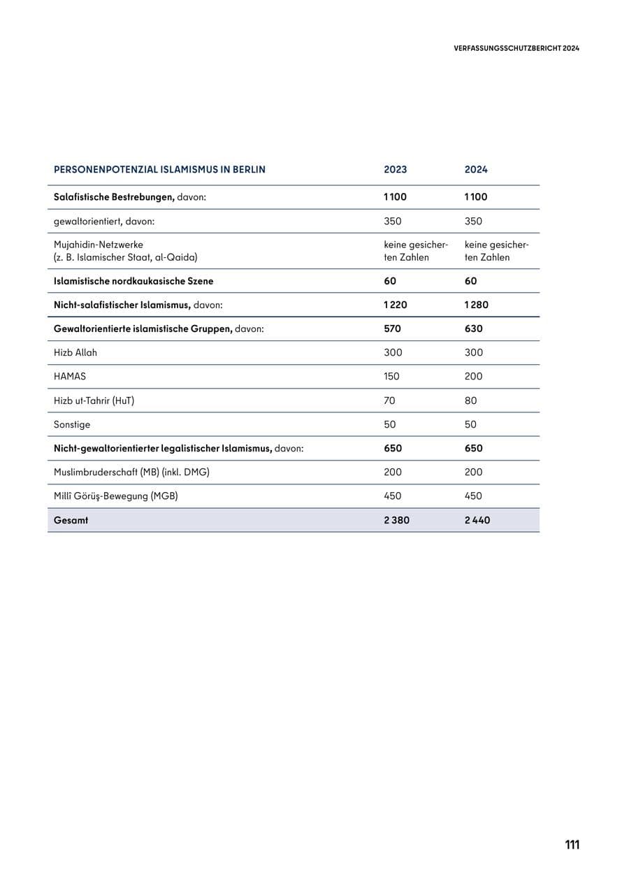 Seite 111 des Verfassungsschutzbericht 2024 Berlin