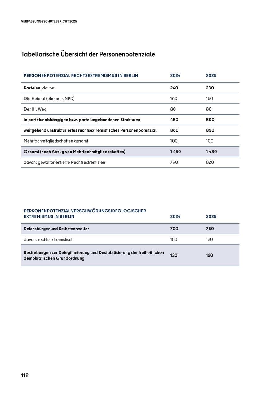 Seite 112 des Verfassungsschutzbericht 2025 Berlin