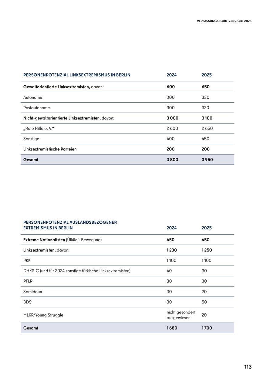 Seite 113 des Verfassungsschutzbericht 2025 Berlin