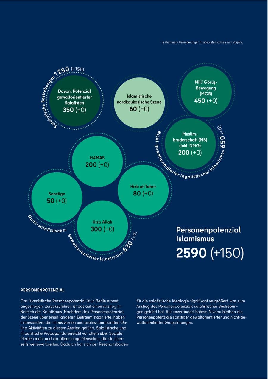 Seite 83 des Verfassungsschutzbericht 2025 Berlin