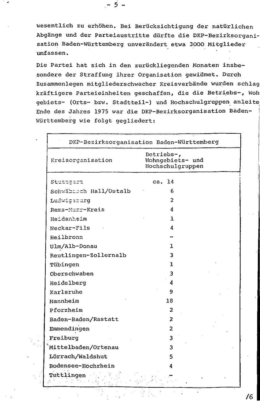 Seite 10 des Verfassungsschutzbericht 1975 Baden-Württemberg