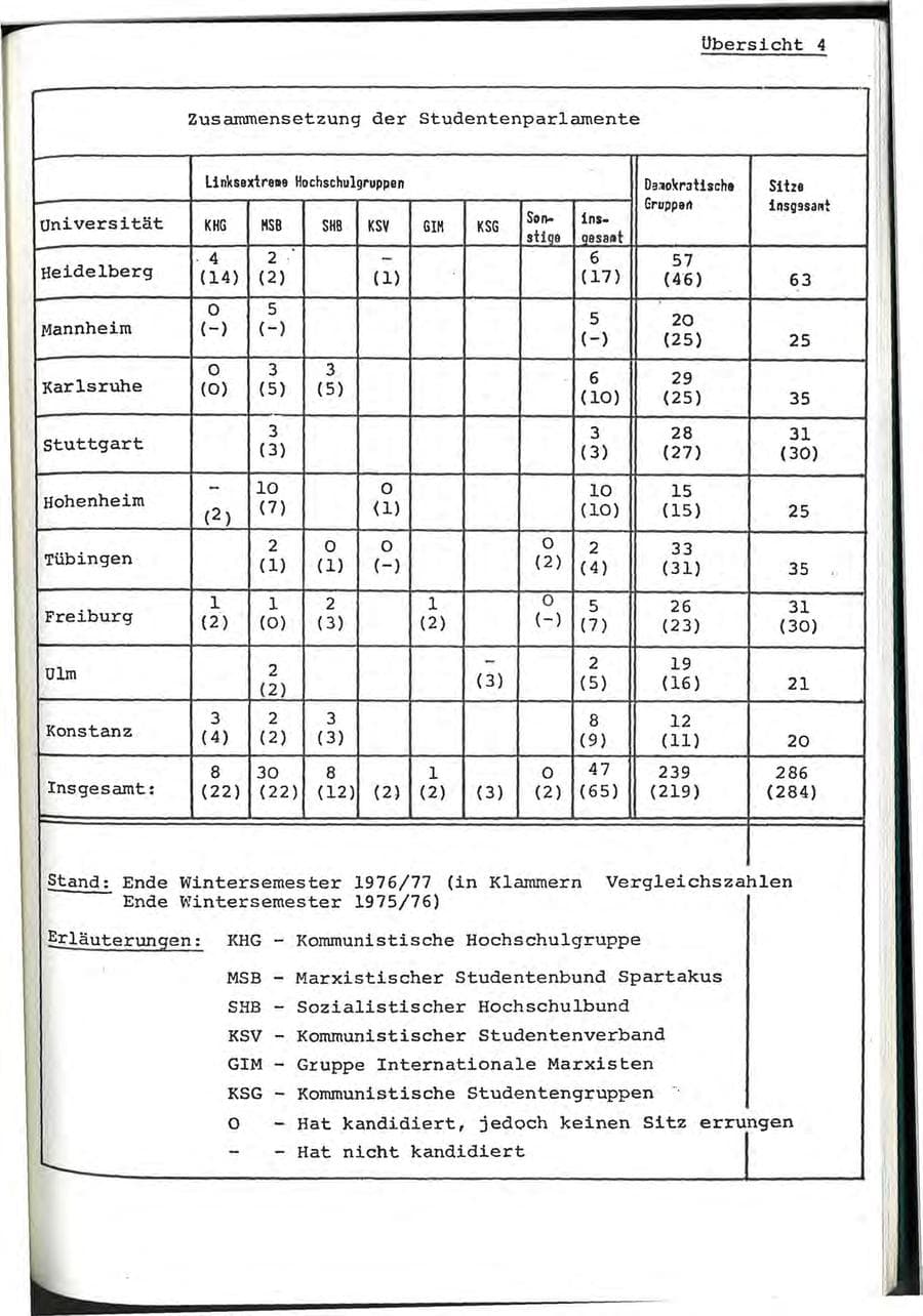 Seite 59 des Verfassungsschutzbericht 1976 Baden-Württemberg