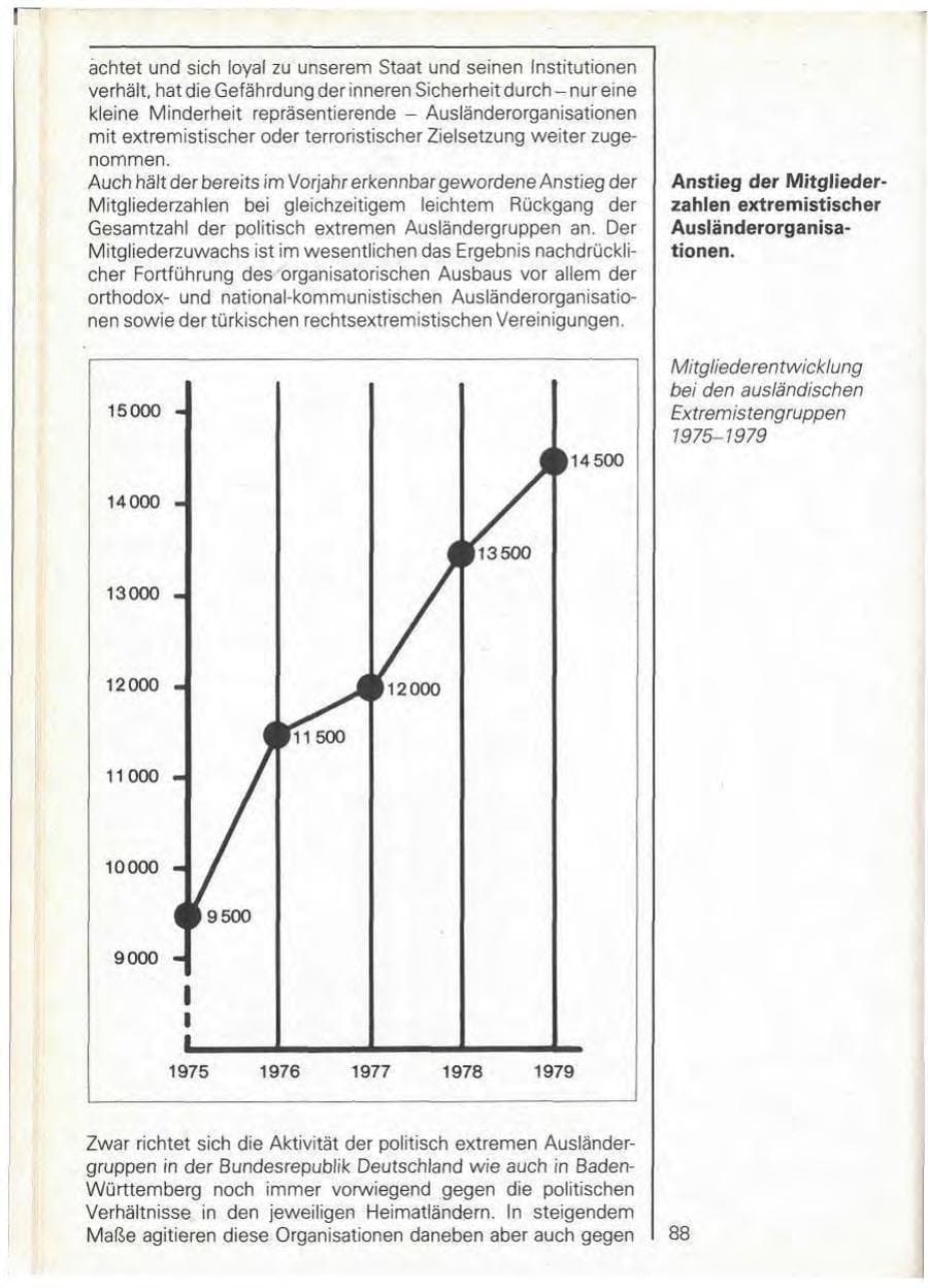 Seite 90 des Verfassungsschutzbericht 1979 Baden-Württemberg