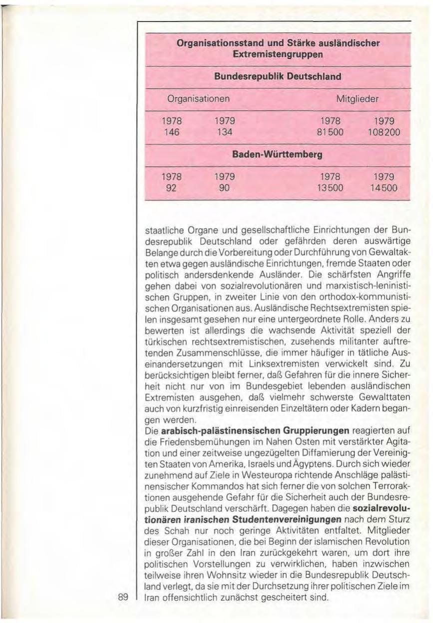 Seite 91 des Verfassungsschutzbericht 1979 Baden-Württemberg