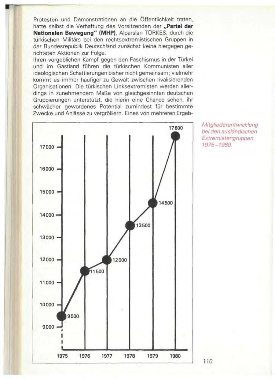 Seite 112 des Verfassungsschutzbericht 1980 Baden-Württemberg