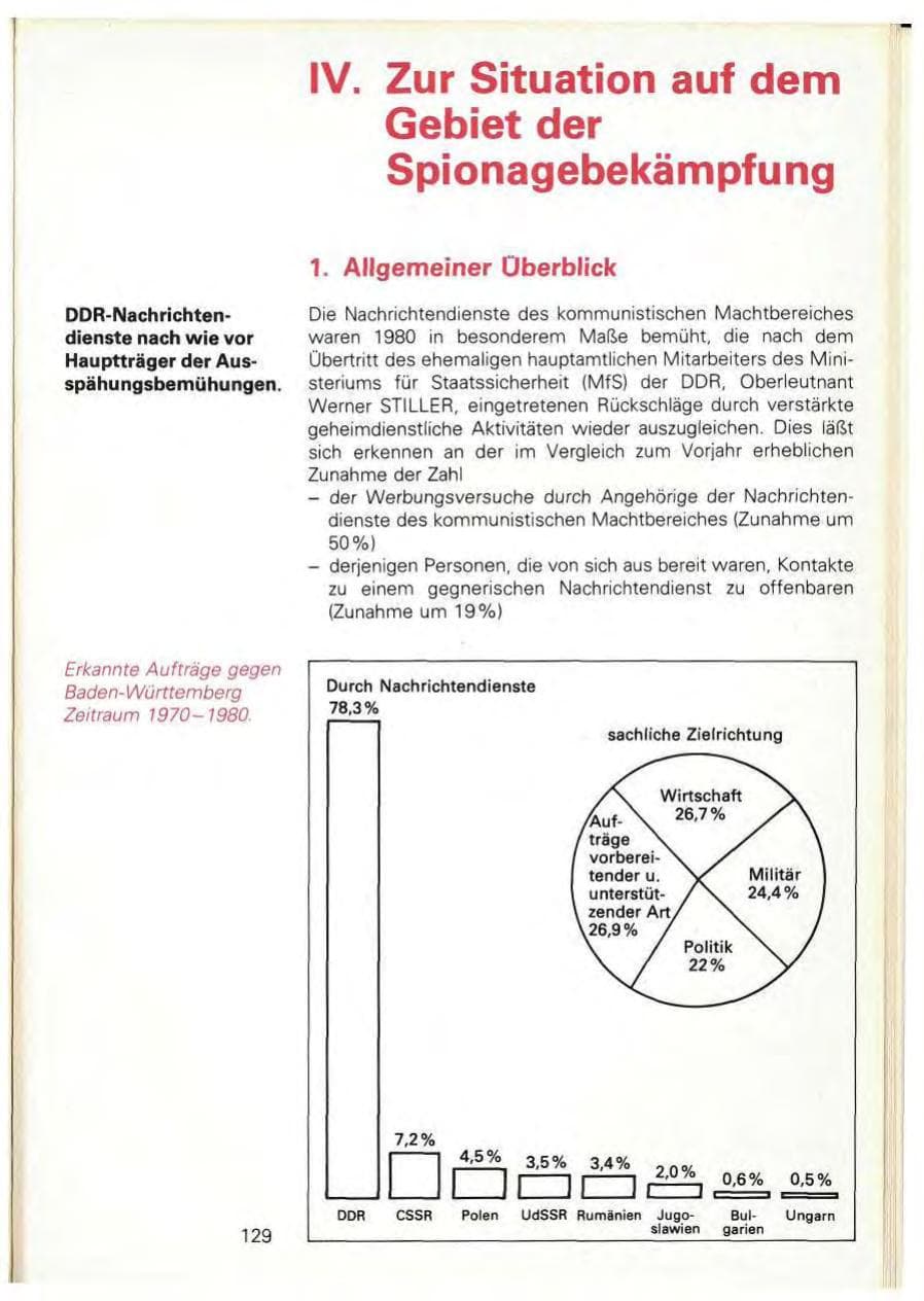 Seite 131 des Verfassungsschutzbericht 1980 Baden-Württemberg